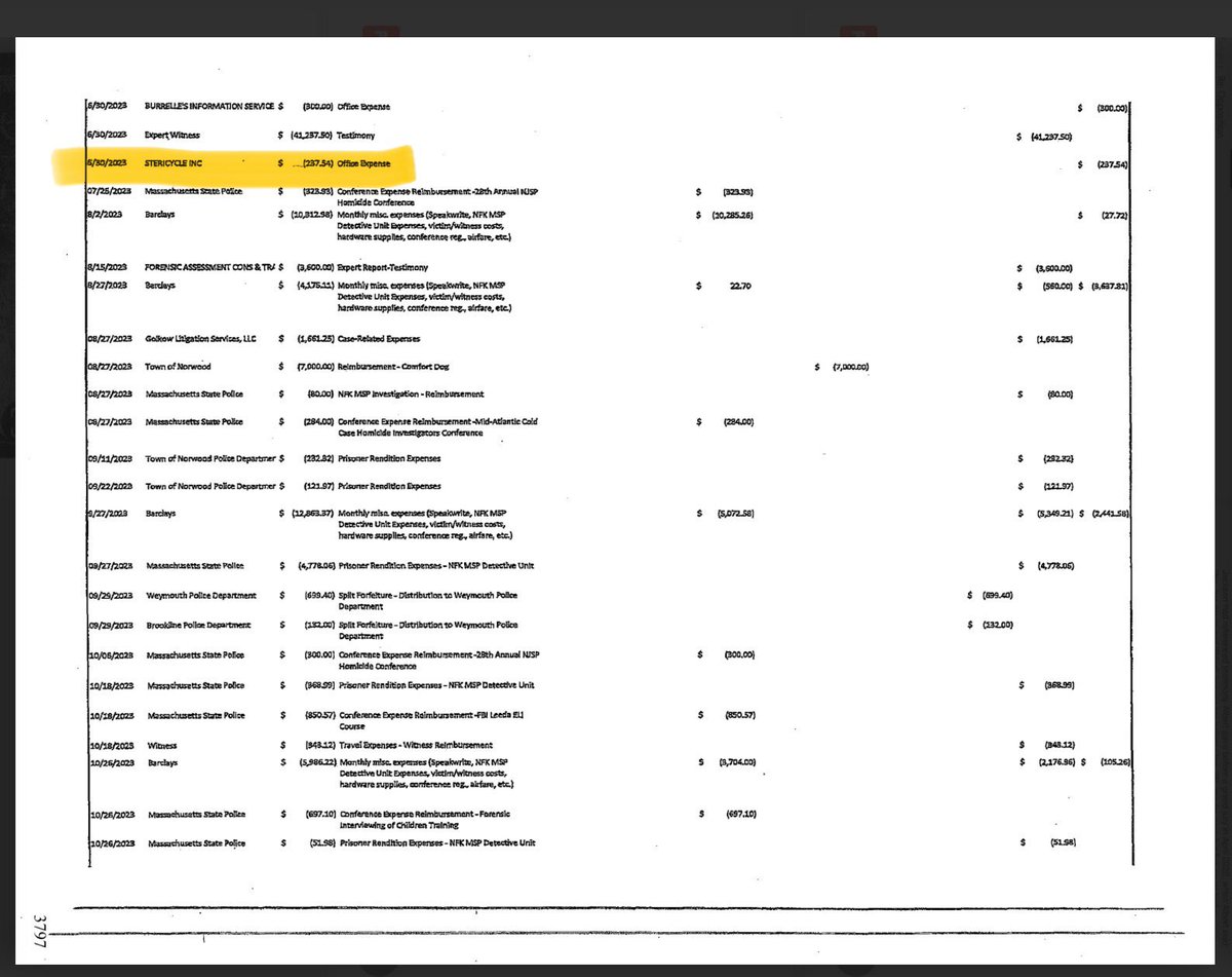 The NCDAO’s forfeiture trust fund expenditures report for 2023 is interesting…. I would love to know more about this line item!

Most experts in this report are identified, but this one isn’t, and the $$ amount is one of the largest in the report.