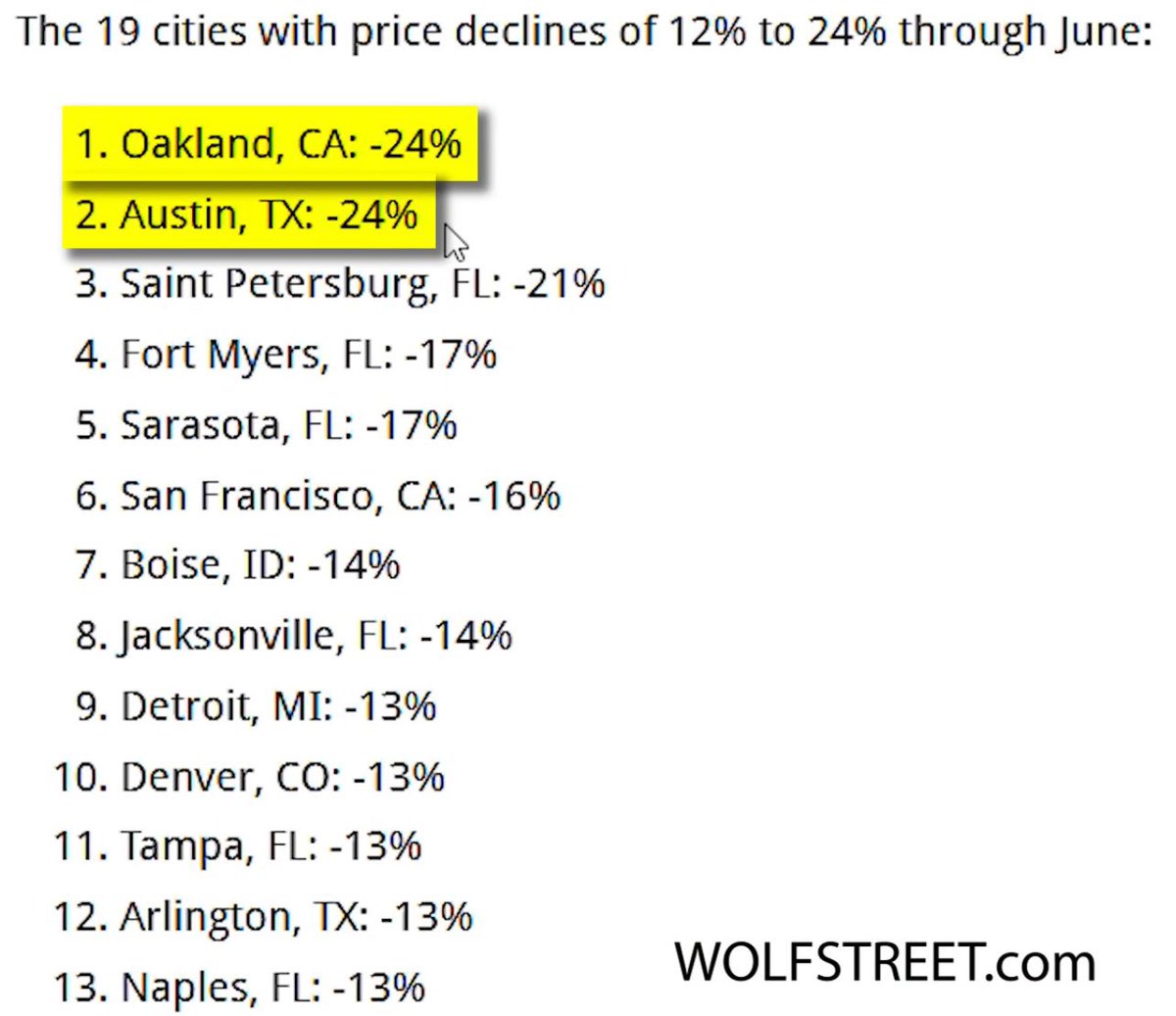 David Novak tweet media