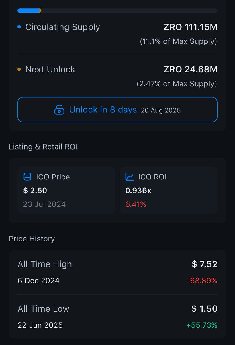 DombaEth27's tweet photo. Belajar Altcoins w Domba. $ZRO

Buat yang belum paham, apa itu ICO Price ? 

Pertama kalian bisa cek token yang mau di cek di @CryptoRank_io lalu Overview dan scrol ke bawah sampai ketemu gambar Token Unlock dan ICO Price.

Thread: https://t.co/nQHJTT1ktq