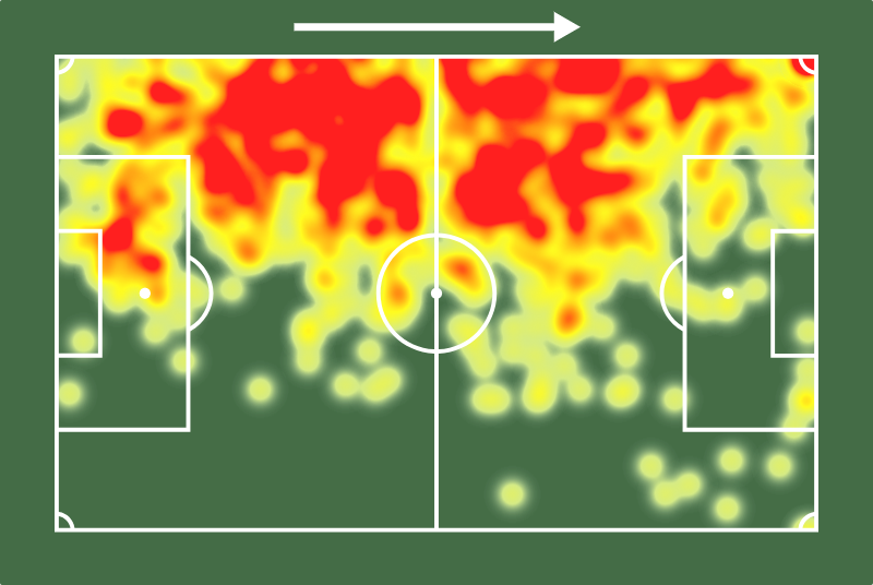 SofascoreBR's tweet photo. Luciano Juba entre todos do @ECBahia no Brasileirão 2025:

1º em Nota Sofascore (7.40)
1º em gols (4)
1º em assistências (3)
1º em interceptações (16)
1º em cruzamentos certos (19)
2º em grandes chances criadas (5)
2º em passes decisivos (22)
2º em finalizações no gol (7)
2º em desarmes (28)
2º em passes certos no campo adversário (399)

🔥🔥