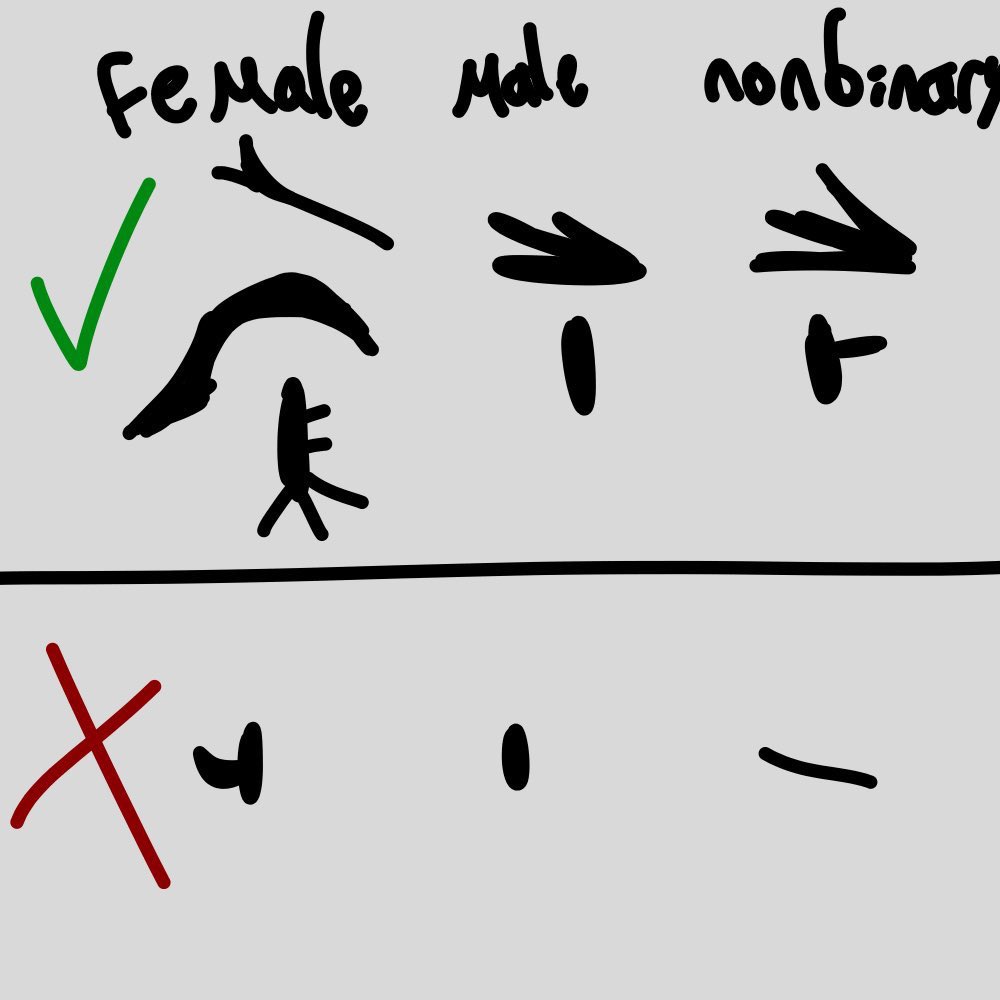 chryscontrare's tweet image. Sources are saying the Object Show Community requires more explicit sexual dimorphism… ‼️😳

Here’s the newest beginner guide to making object genders clearer…! 👀