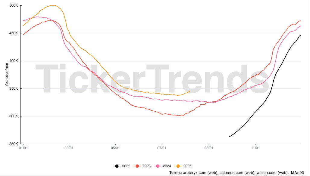 TickerTrends 🔬 tweet media
