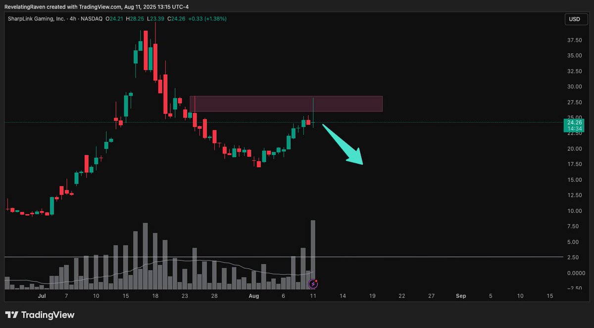 Massacred that whole move up
ATM me harder