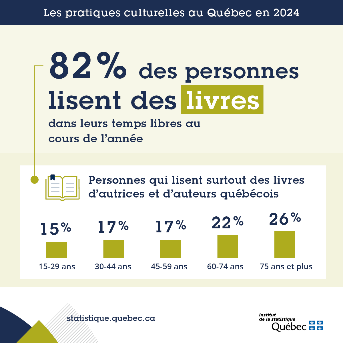 Institut de la statistique du Québec tweet media