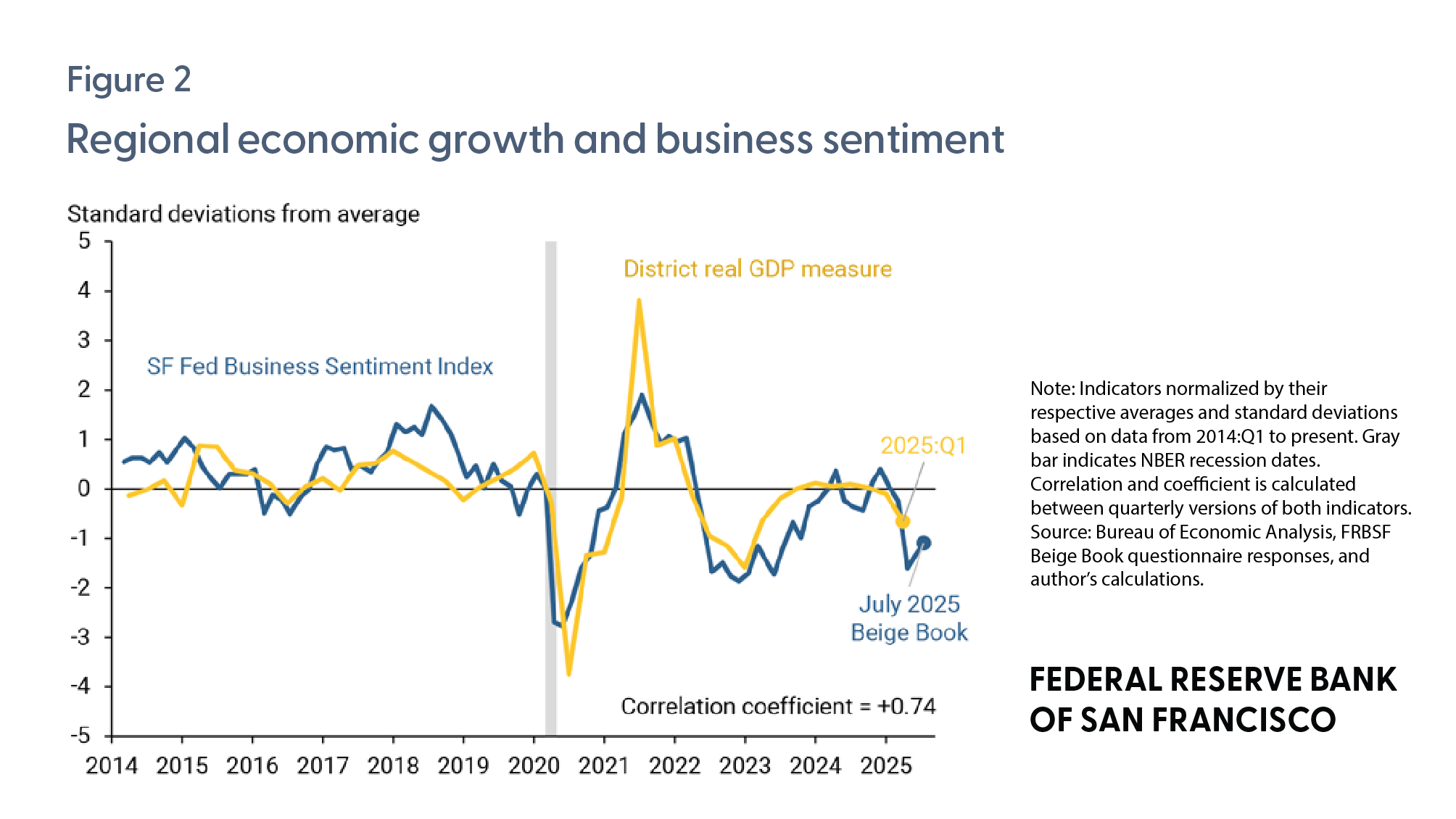 New Perspectives on Economic Growth and… Federal Reserve Bank of San Francisco on X: 