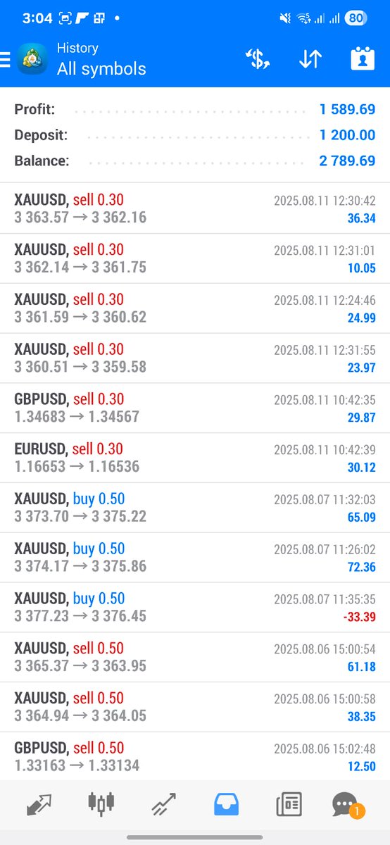 forextraderfoo's tweet photo. #XAUUSD ,#GBPUSD  &amp; #EURUSD — Profits Powered by Precision📊💰

GET Live tomorrow #xauusdsignal : https://t.co/7wuggClUEM

#Xauusdgold #goldrate #CryptoNews #TradingSignals #Forex #NuNew $TSLA #Malaysian #singapore2025 #SingaporeGP @tesla_singapore @VisitSingapore @SGAG_SG https://t.co/haQjzgshdg