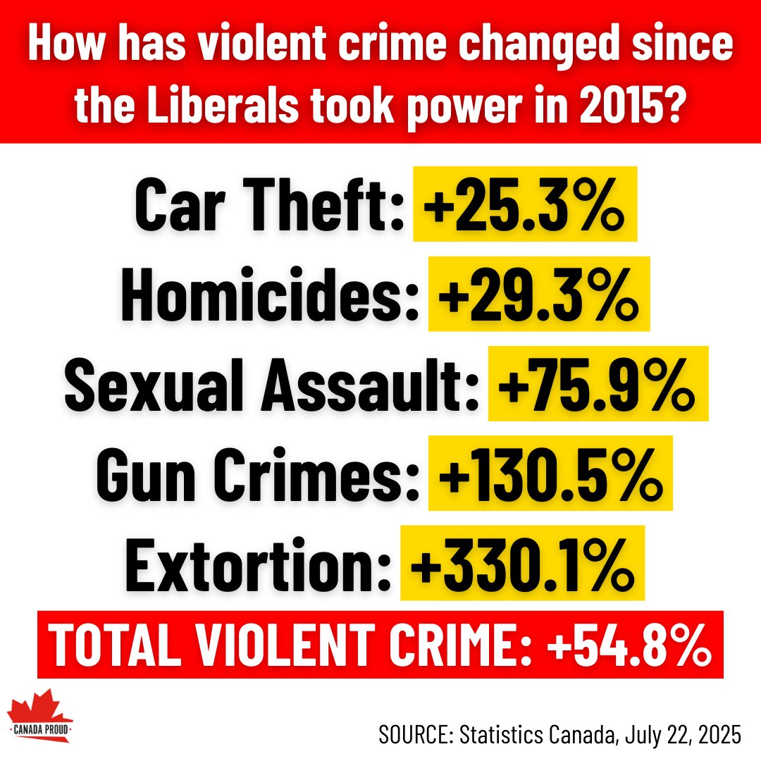 WeAreCanProud's tweet photo. This is the Liberal crime record. https://t.co/oIytwbUsG9
