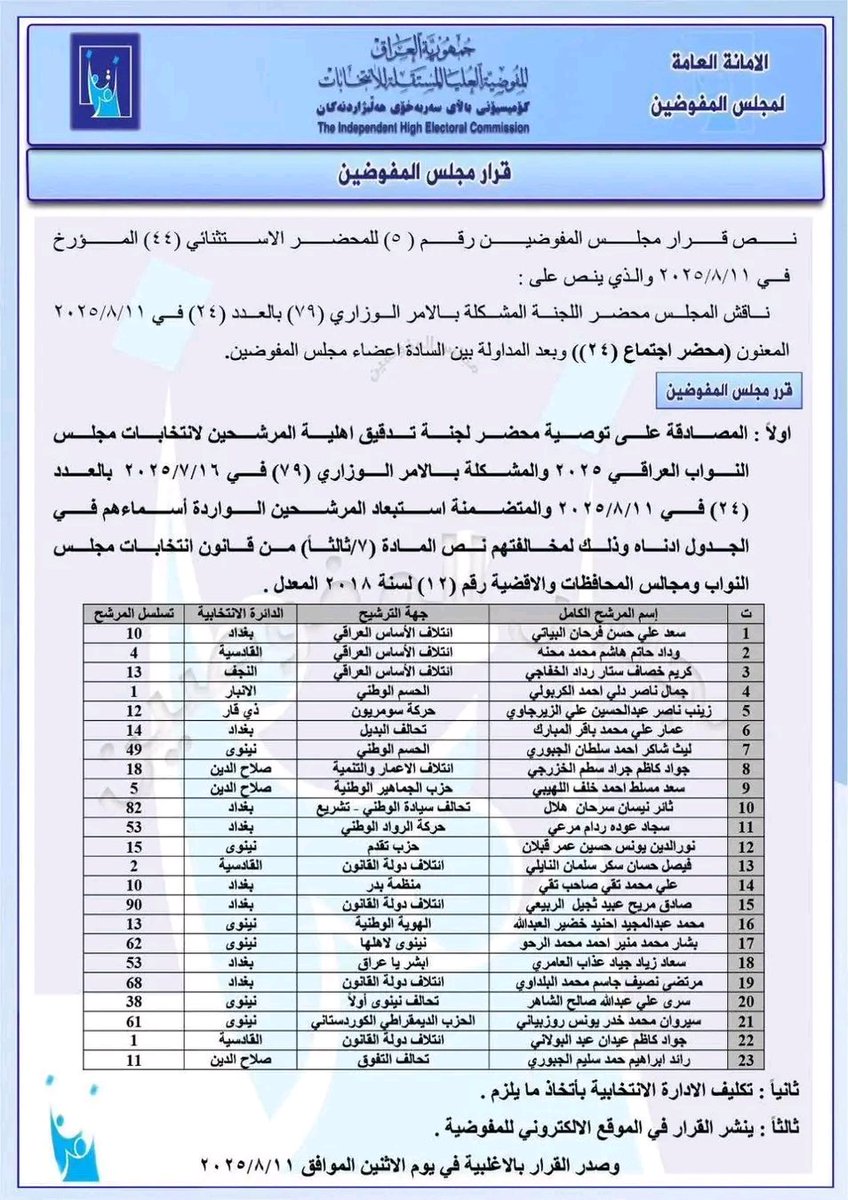 m_313oh's tweet photo. بالقائمة اسماء المستبعدين من الانتخابات في محافظة صلاح الدين
#صلاح_الدين https://t.co/PqCuHLaptI
