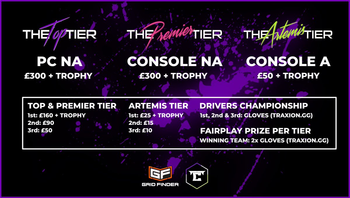 Top Tier Championship tweet media