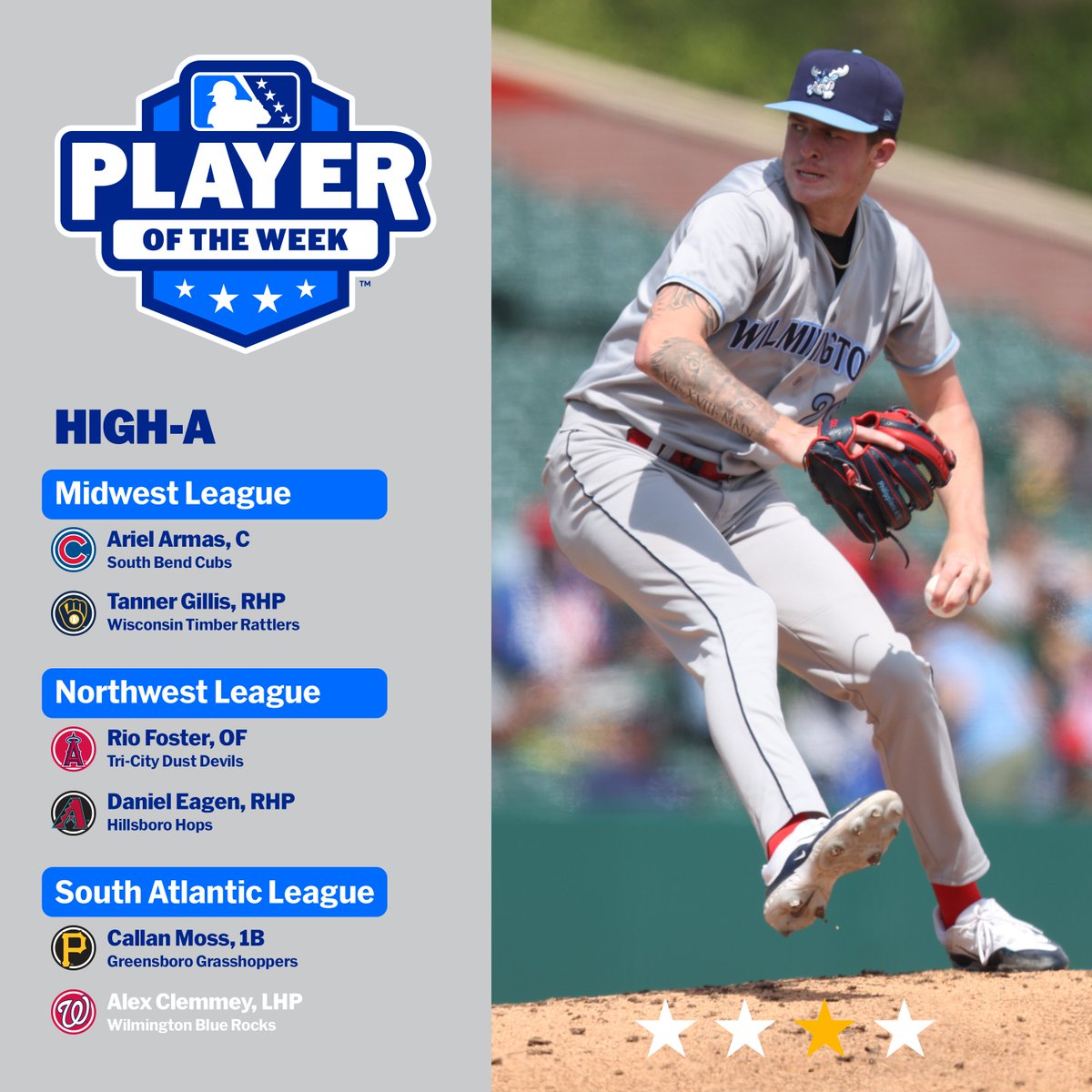 #Nats No. 4 prospect Alex Clemmey spun six hitless innings to record his third consecutive scoreless start and win his fifth straight decision for <a href="/WilmBlueRocks/">Wilmington Blue Rocks</a>!

🏆: atmilb.com/3vKTeak