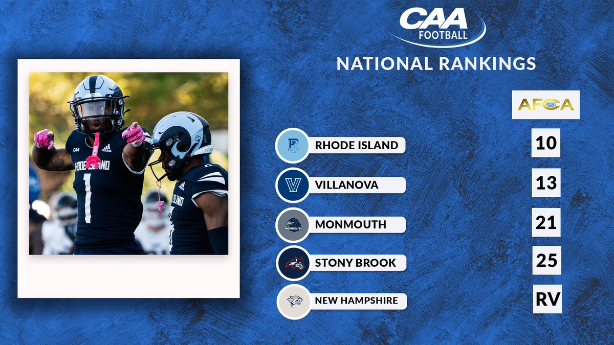 First <a href="/WeAreAFCA/">AFCA</a> Poll of the Season 😤

Five #CAAFootball teams were ranked and a fifth squad received votes in the 2025 AFCA Coaches FCS preseason Top 25 poll 

tinyurl.com/223wkdclFour