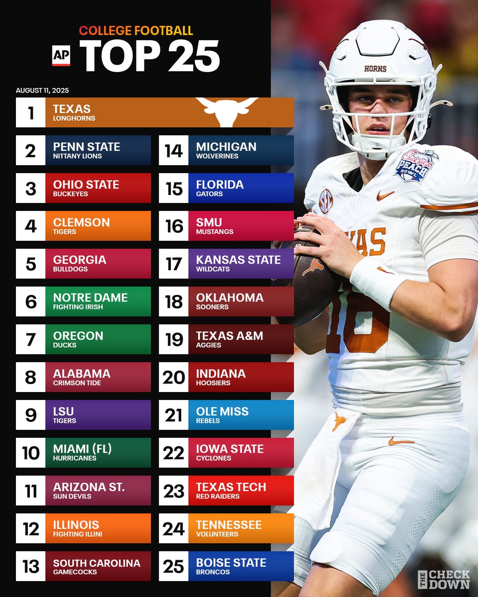 The Checkdown tweet media