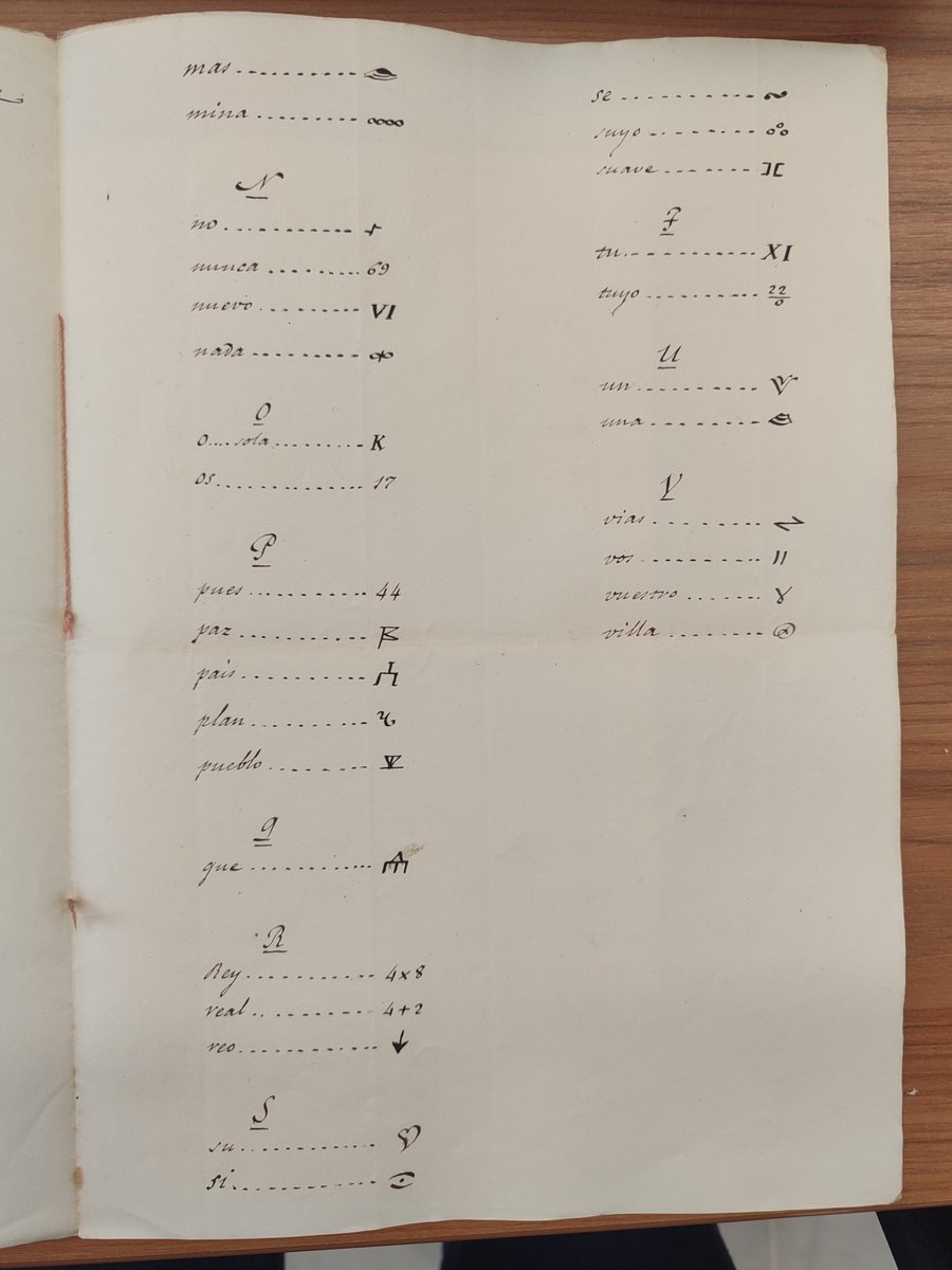 Guía para la redacción de correspondencia cifrada entregada a Francisco Dionisio Vives, capitán general de Cuba, a finales de 1822.
