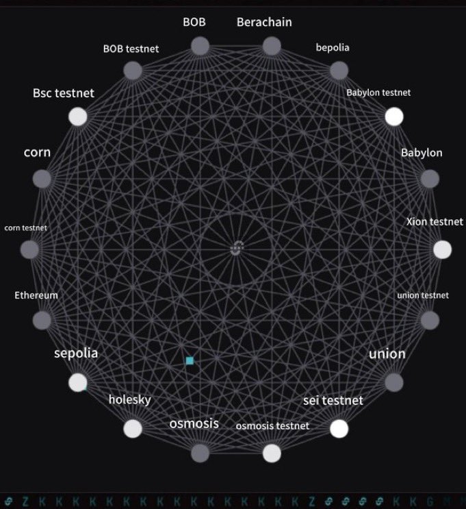 Union fam! tomorrow’s the day. 
The monthly community call is happening Tuesday, 4PM UTC.

But before that, let’s quickly yap about what <a href="/union_build/">Union</a> been cooking lately in the cross chain lab.

Union is building a trustless cross chain interoperability protocol.
Translation: