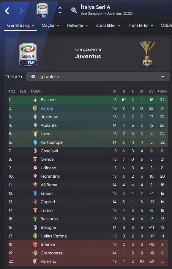 Yayın Başlıyor.
Şampiyonluk yarışında desteklerinizi bekliyoruz. #FM24