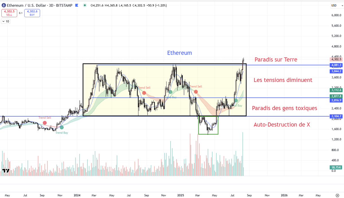Nous sommes passés par toutes les phases. Maintenant nous avons droit au plaisir dans ce marché.