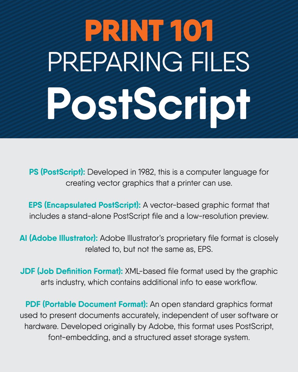CedarGraphics's tweet image. PRINT 101: Preparing Files! 📚 Print File Formats Quick Guide:
- PS: Printer vector language.
- EPS: Vector + preview.
- AI: Adobe Illustrator.
- JDF: Workflow XML.
- PDF: Universal document format.
Choose wisely!
#Print101 #FileFormats #PrintDesign #Prepress #CedarGraphics