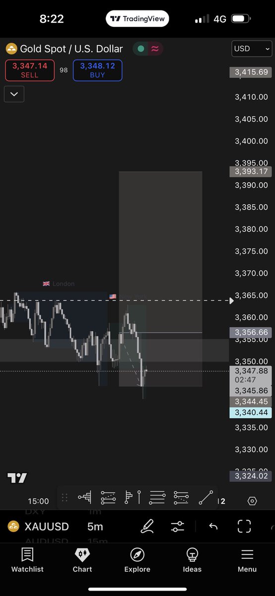 Ved4x's tweet image. Today’s Gold Trade