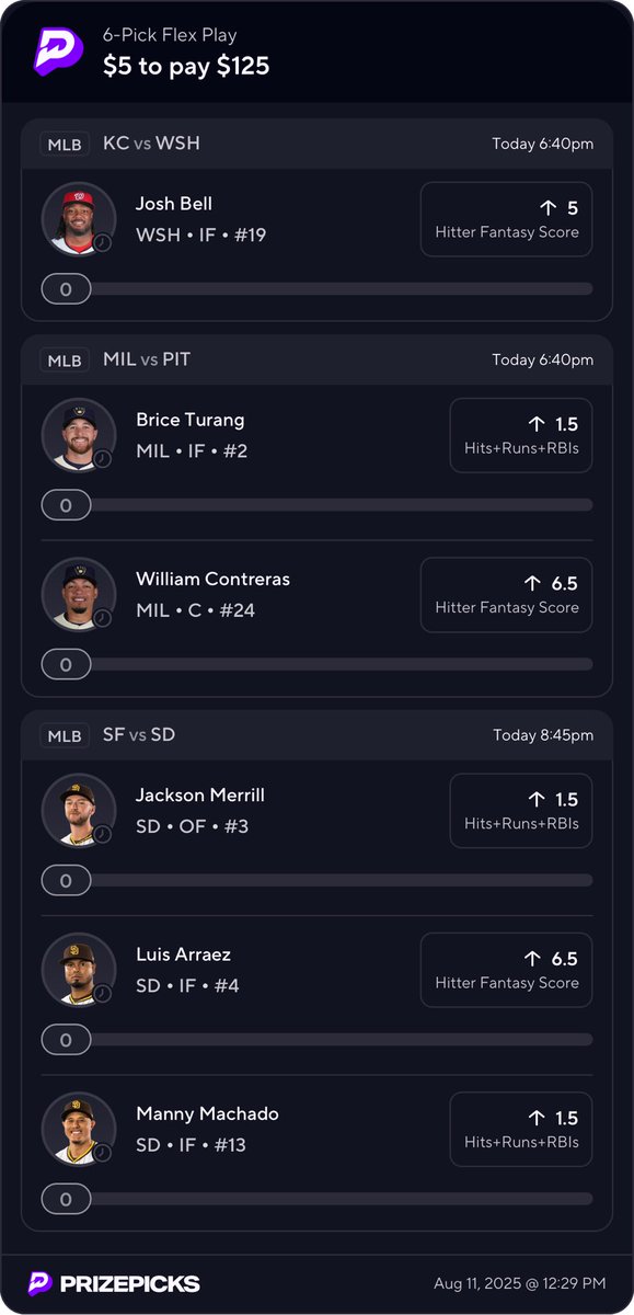NickzPickz7's tweet photo. Using the 30% boost to lock in this 25x โก๏ธโพ๏ธ
Letโs ride this wave & Iโll see you in the winnerโs circle! ๐
#PrizePicks #MLB #FlexPlay #BaseballPicks #PrizePicksMLB #DFS https://t.co/0D22hz47B1