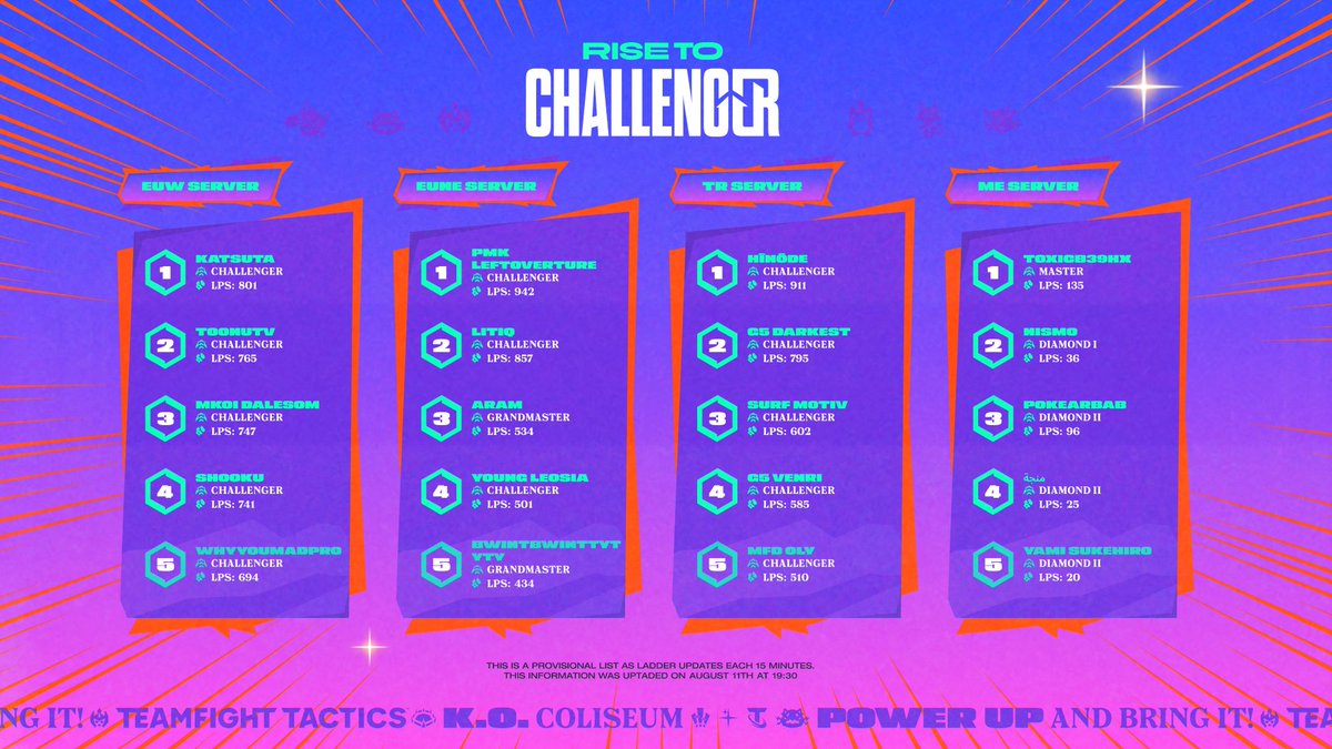 Compete TFT tweet media