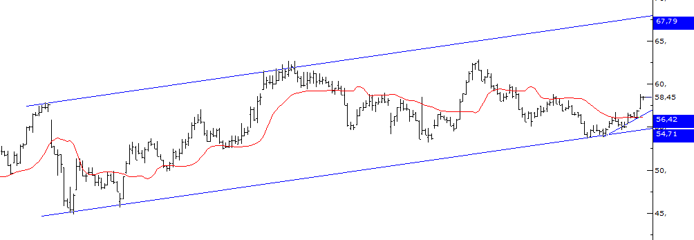 #TTKOM seanslık görünüm