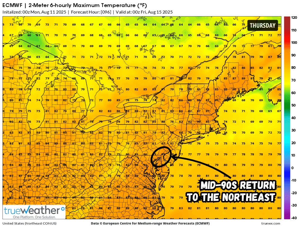 The #Northeast’s break from #summer #heat is ending. Early week temperatures will soar into the 90s with dew points in the 70s, creating sweltering conditions. Northern #NewEngland, especially Maine, may see the worst of it. Relief arrives late week.

#heatwave #hot #weather