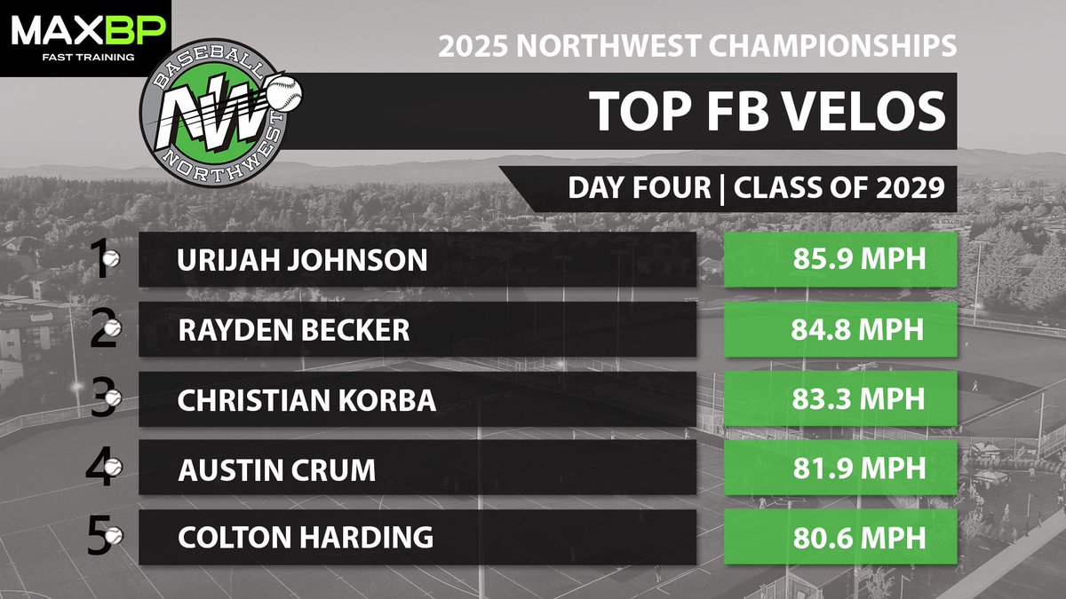 Our final day at the #25NWC brought us some electric arms⚡️ 

#RepTheNW