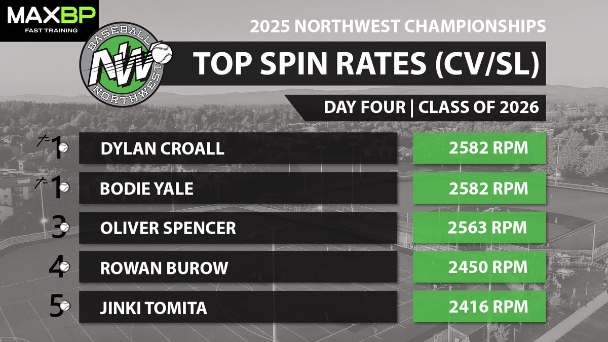 Baseball Northwest tweet media