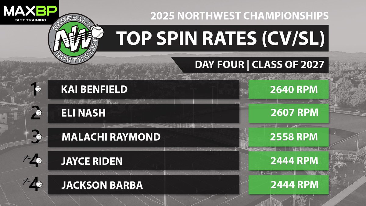Baseball Northwest tweet media