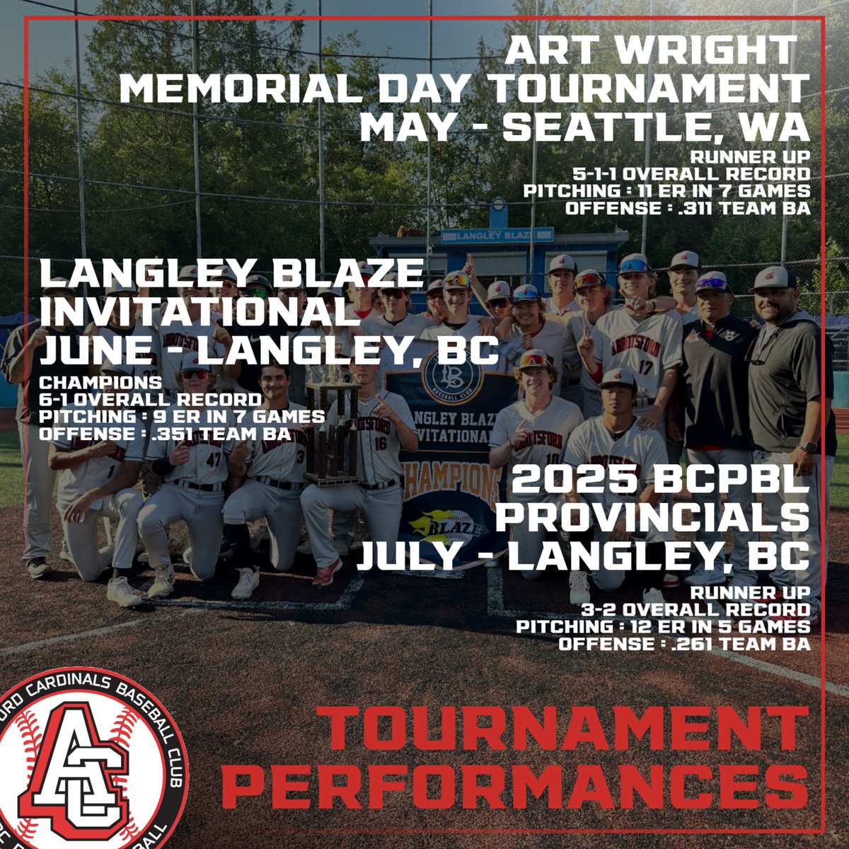 Abbotsford Cardinals Baseball 🇨🇦 tweet media