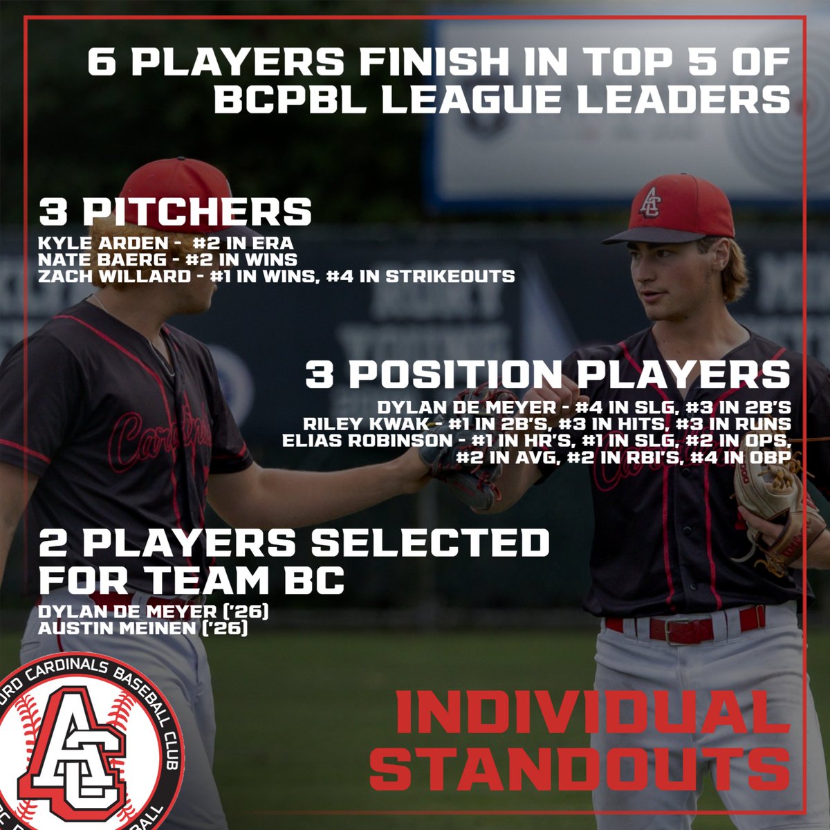 Abbotsford Cardinals Baseball 🇨🇦 tweet media