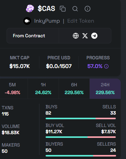 Gambled here a bit

First utility play on inkypump $cas
inkypump.com/trade/0x4095d6…

casinko.ink (use burner if you wanna try no idea if safe)