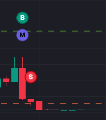 this memecoin shit too easy