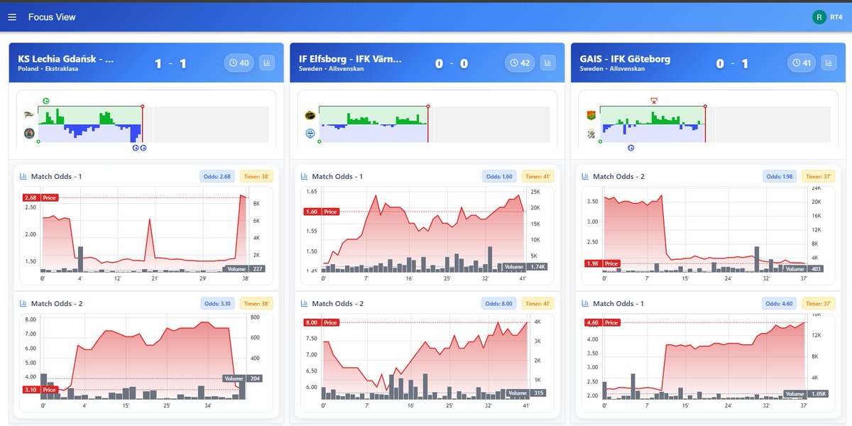 rt4trader's tweet image. Trade what you see, ride the positions you think are valuable but most importantly, know when the hell you must GET OUT. Early FH performance is an indicator that will skew positions in the second part of the FH.