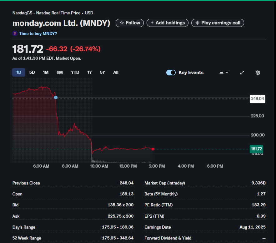Looks like the markets are finally reacting today to the PGA's upcoming limitations on Monday Qualifying 😉
<a href="/acaseofthegolf1/">Monday Q Info</a>