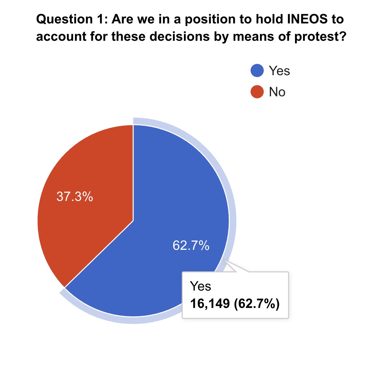 ket-qua-khao-sat-ve-tap-doan-ineos-va-jim-ratcliffe