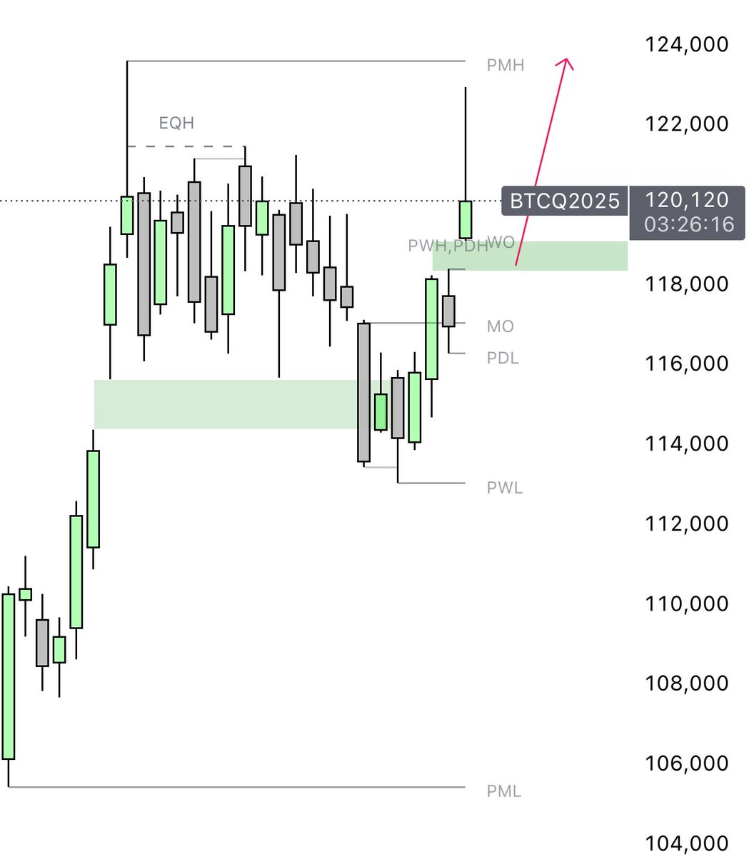marko_vrecko's tweet photo. $BTC GAP is next target and than possibly LONG 
#BTC https://t.co/Y9G7xqL0qM