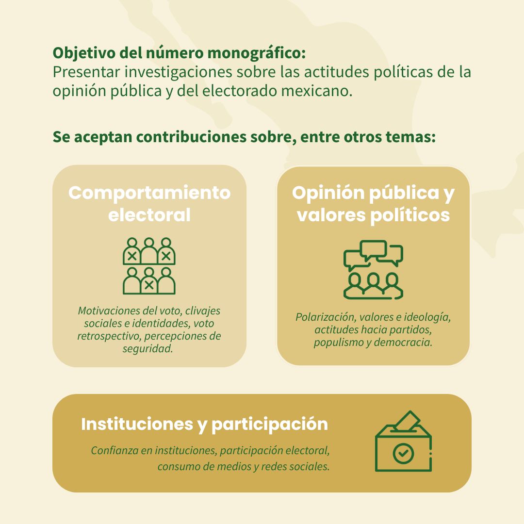 ENEM_Mexico's tweet photo. *CALL FOR PAPERS*
 Política y Gobierno (@PolGob @depCIDE) y el @ENEM_Mexico invitan a enviar propuestas para un número monográfico dedicado al análisis de la opinión pública usando la base de datos del Mexican Election Study.

Fecha límite para mandar propuestas: 30 de agosto👇 https://t.co/Wiy1hbC6QB