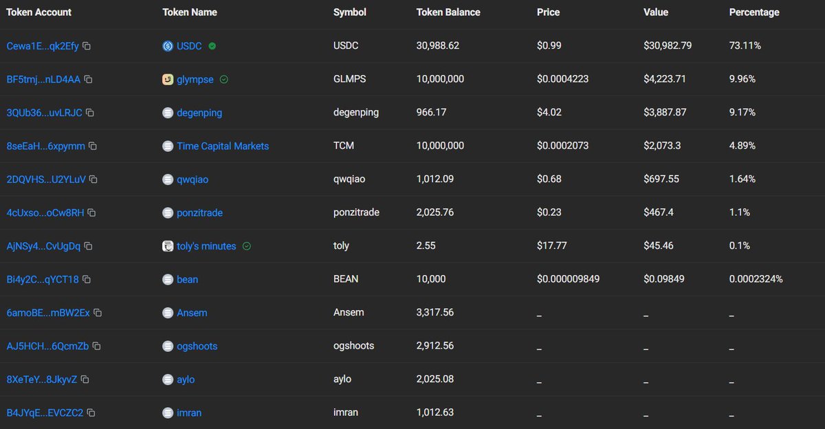 0xY10_'s tweet photo. If you didn't know, this is the official Ansem address from timefun: 4mwxxeq98uyaqmBfeMLZWvHyV55sFbWUacsgEsu62VR1

A creator who is using the profits from his @moolah profile to buy the token? He bought back 3.3% of his supply and keeps doing it. Doesn't this scream bullish? https://t.co/o6slzIr7ze