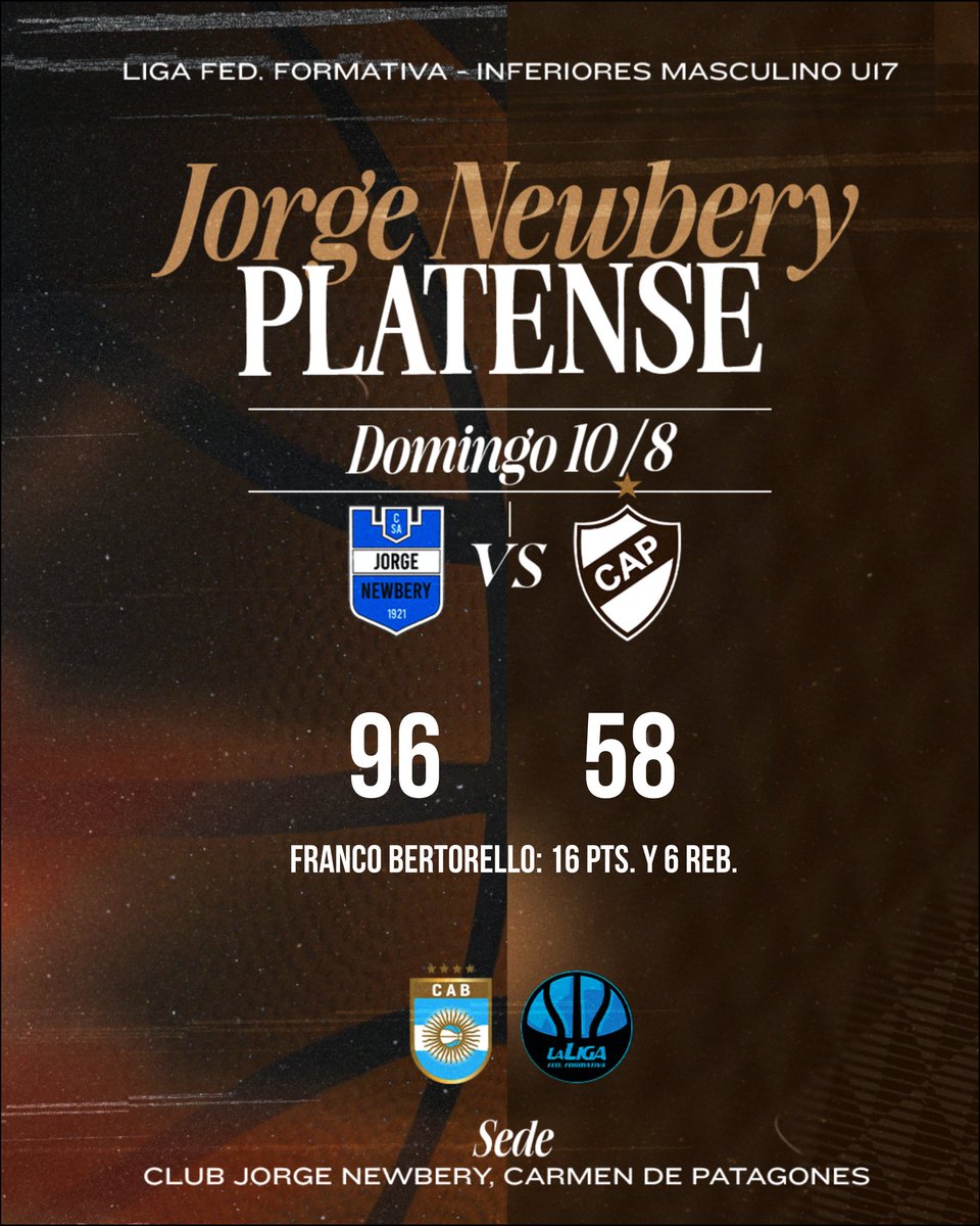 basquetplatense's tweet photo. 🏀 #LigaFederalFormativa 👏 ¡Gran experiencia chicos! 

📌 La categoría U17, dirigida por Emanuel Fernández, no superó la fase 4 que se disputó en Carmen de Patagones este fin de semana.

🔜🗓️ Ahora los pibes retomarán lo que resta de la temporada en #FEBAMBA

¡#VamosCalamares🦑! https://t.co/wWUbs5fSHY