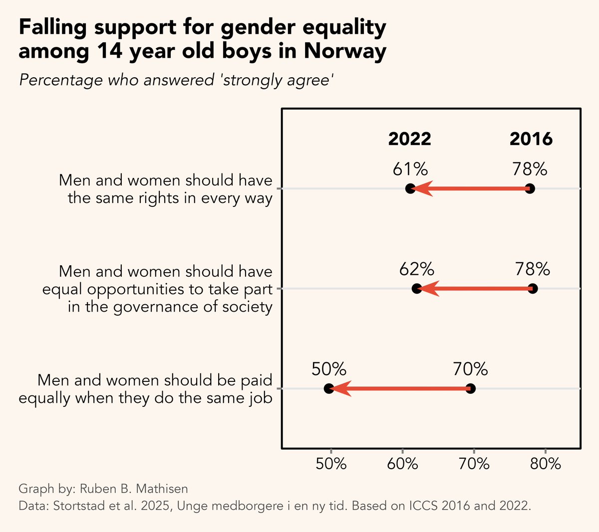 Ruben Mathisen tweet media