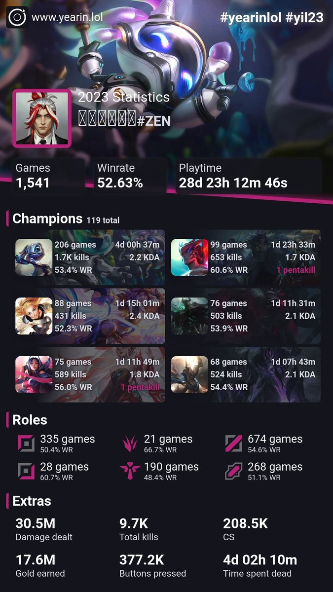 Irelia tweet media