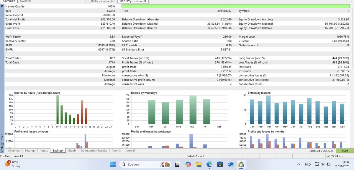 Don't mind me creating a 20K a year EA out of thin air LOL. And this is only on 1 PAIR. 

This is just 1 out of 11 EA's running. Financial freedom HERE. I. COME.

#Forex #Trading. 

<a href="/mcuban/">Mark Cuban</a> if I can automate my way to a millionaire. Will you be my friend?