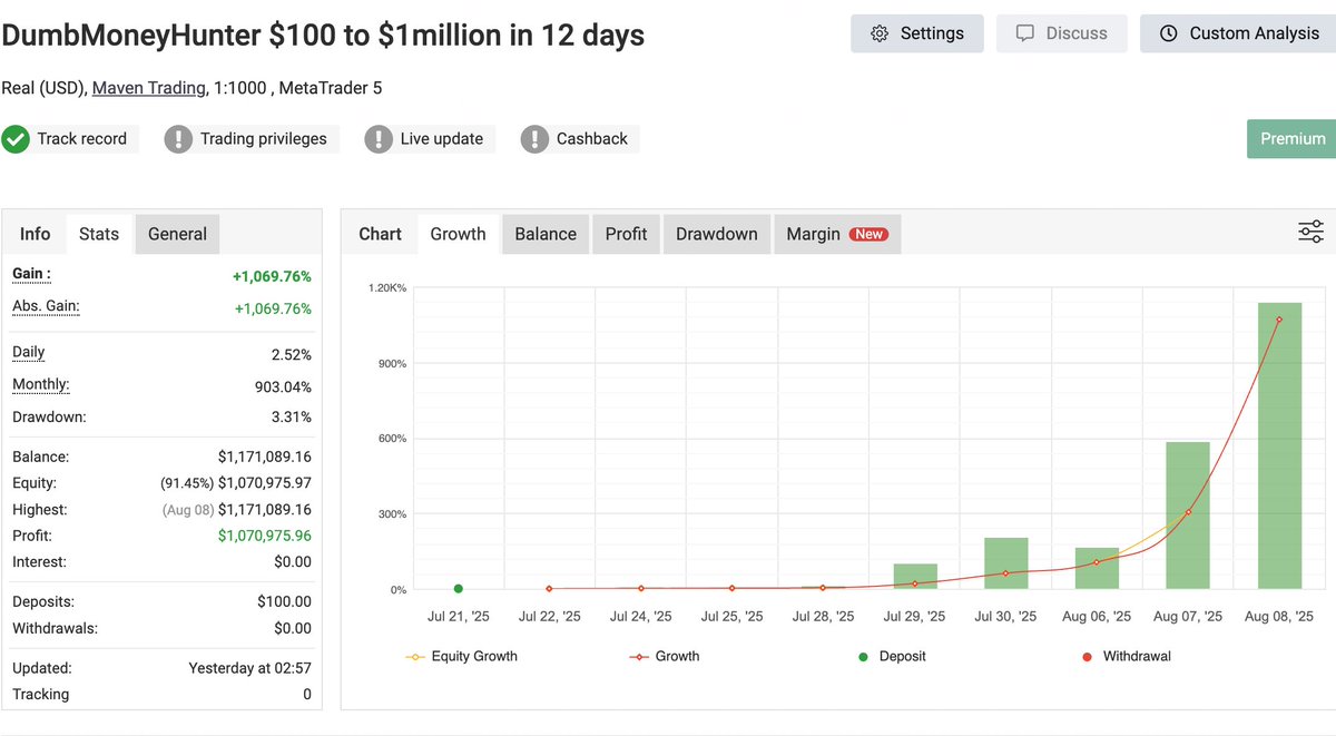 i turned 100$ to 1 million in 12 days

As promised. myfxbook on monday