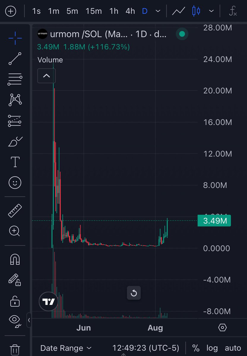 zoom out 

do you see where this is going?