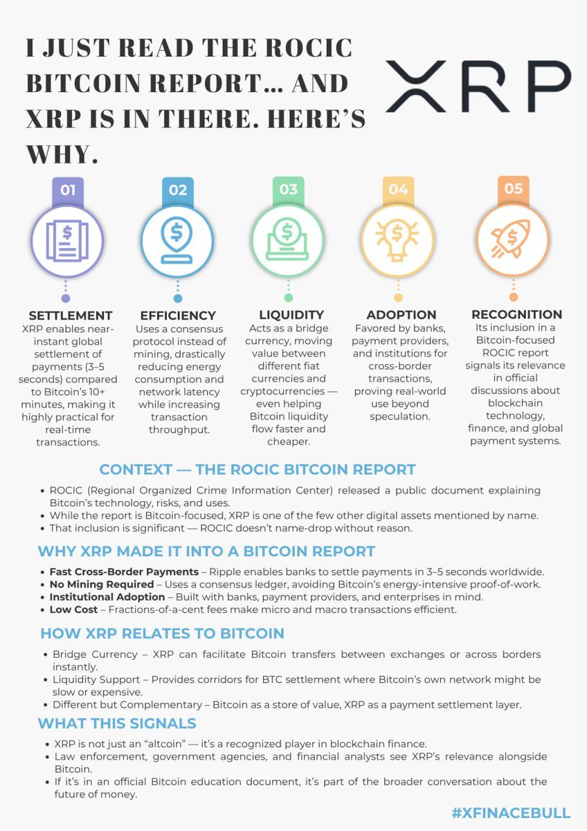 A Bitcoin-only government report still couldn’t ignore $XRP 🤑

Why? Because XRP moves money in 3 seconds, bridges BTC liquidity, and is already backed by banks.

Maxis hate it. Institutions don’t

When the future is decided, which side will you be on?