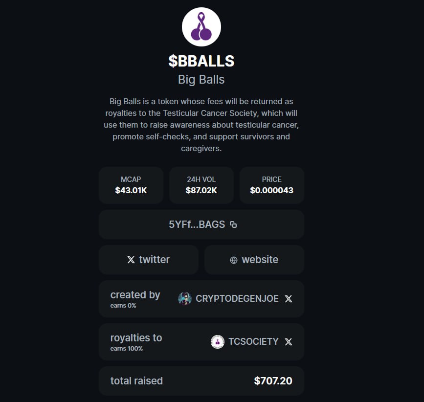 Testicular Cancer Society tweet media