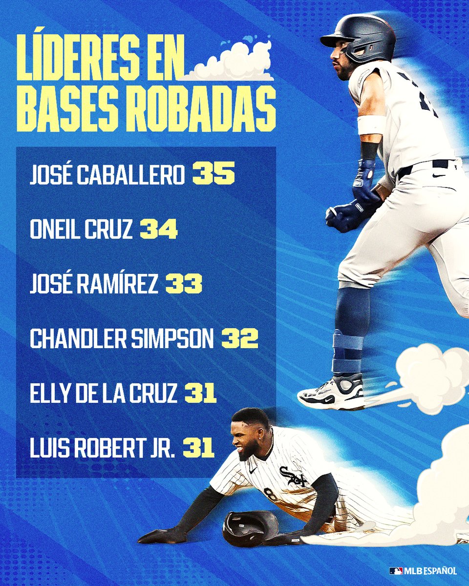 ¡5 de los 6 líderes de bases robadas de este 2025 son latinos! 😮‍💨