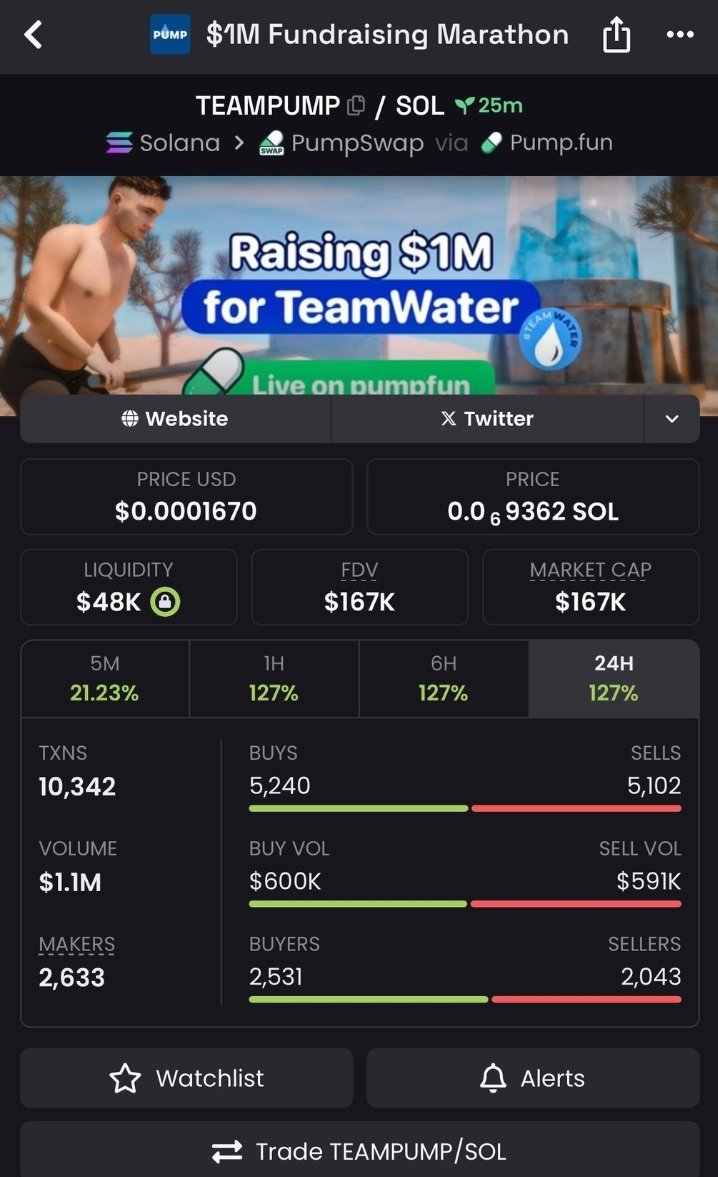 LMZjkn's tweet photo. 🚀 Caught #TEAMPUMP early! Mcap soared from $73K to $167K! 📈  
💸 Secured 2.28x gains! 🤑  
DM me to join my TG group! 📩  
AYdYfG4zSSTKN6dHqaB7fXXZWwh8QwHzejTtaLi3pump  
#Solana #Memecoin #TEAMPUMP https://t.co/AQxlteN69K