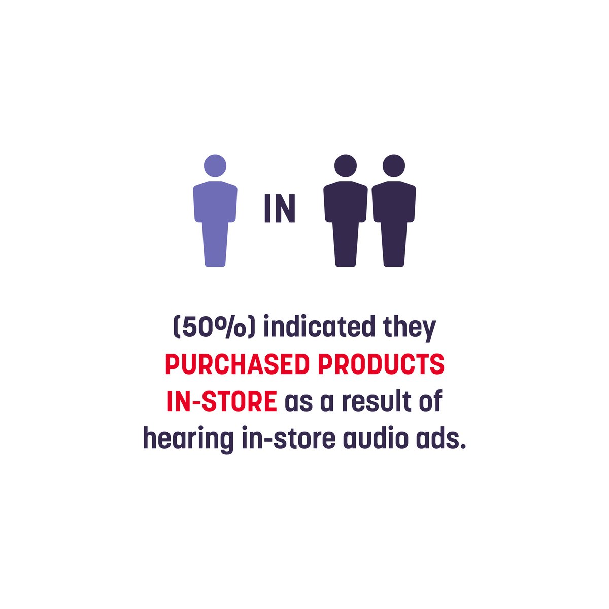 Vibenomics's tweet photo. Our 2025 In-Store Audio Report: Generational Shopping Behaviors, shows that 1 out of 2 Millennials made a purchase because an #InStoreAudio ad caught their attention! That's the power of sound. 💥🔊 

🔗Download the full report now: https://t.co/jcN1fqLAYU https://t.co/XE8AUEGpI4